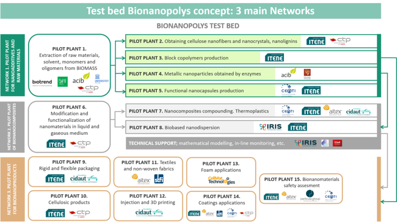 02-bionanopolys