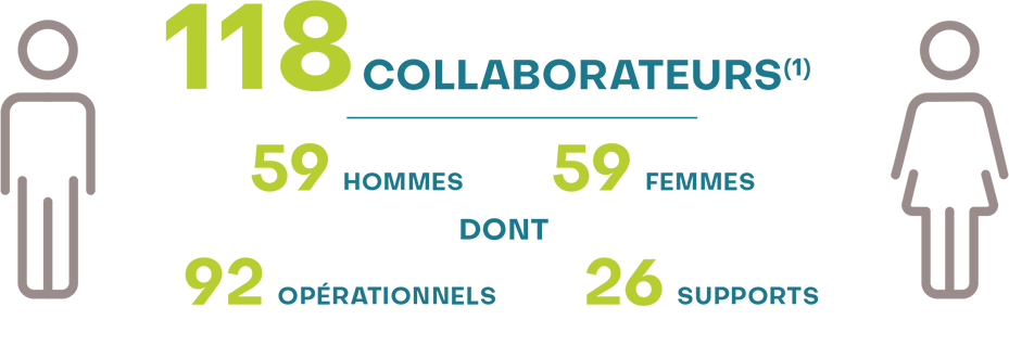 collaborateurs-2022-fr