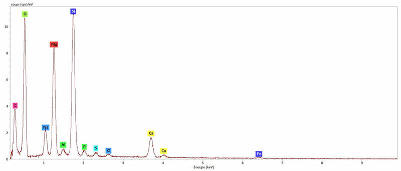 Microanalyse X