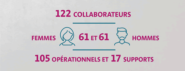 Collaborateurs, opérationnels et supports 2023 - CTP - 2023