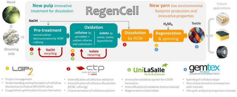 regencell-tableau regencell-tableau