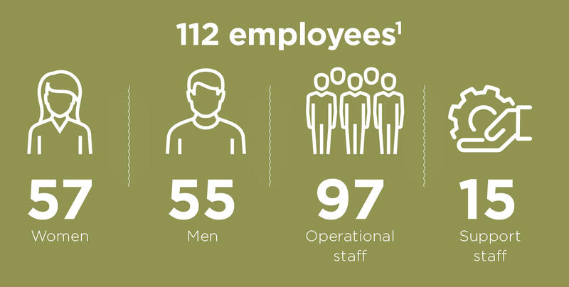 chiffre-cle-employees