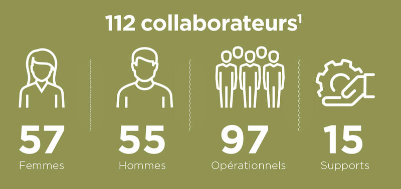 chiffre-cle-employes-fr