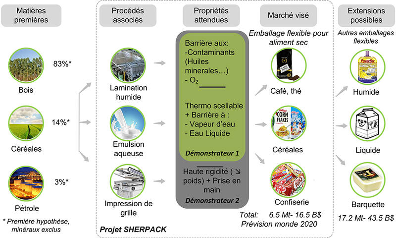 tab-sherpack