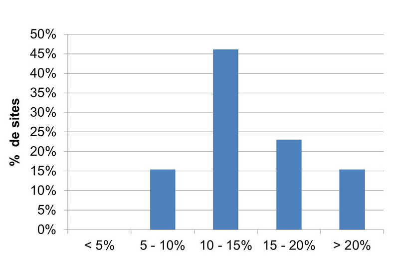 part-du-cout-energie