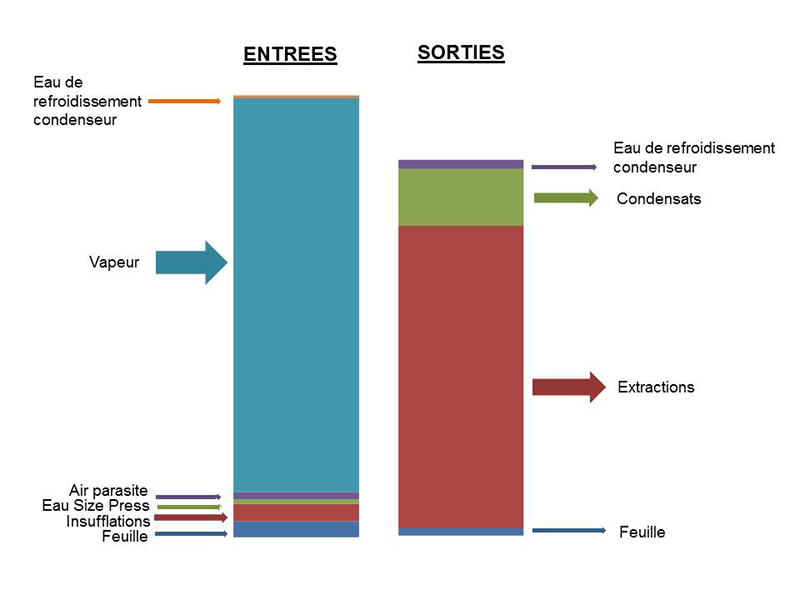 bilan-thermique-complet-secherie bilan-thermique-complet-secherie