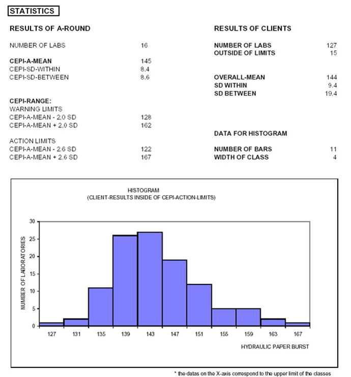 Exemple d’un rapport type délivré aux abonnés