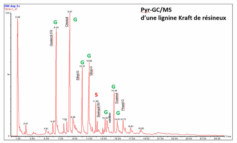 Graph-Lignines-FR