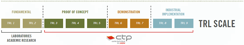 TRL-scale