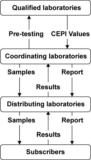 How CEPI-CTS works How CEPI-CTS works