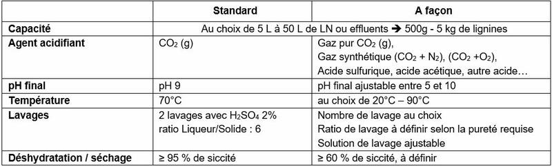 02_-_Pilote_lignines_-tableau_FR