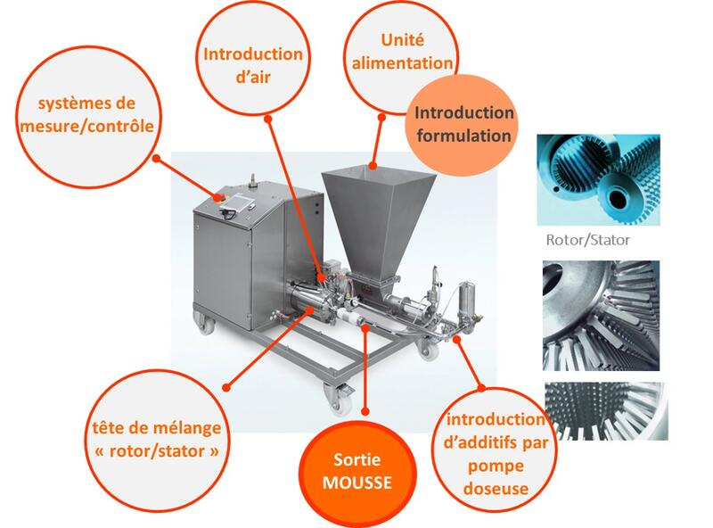 Schéma Générateur de mousse lignocellulosique